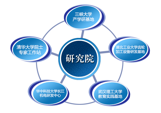 产学研合作