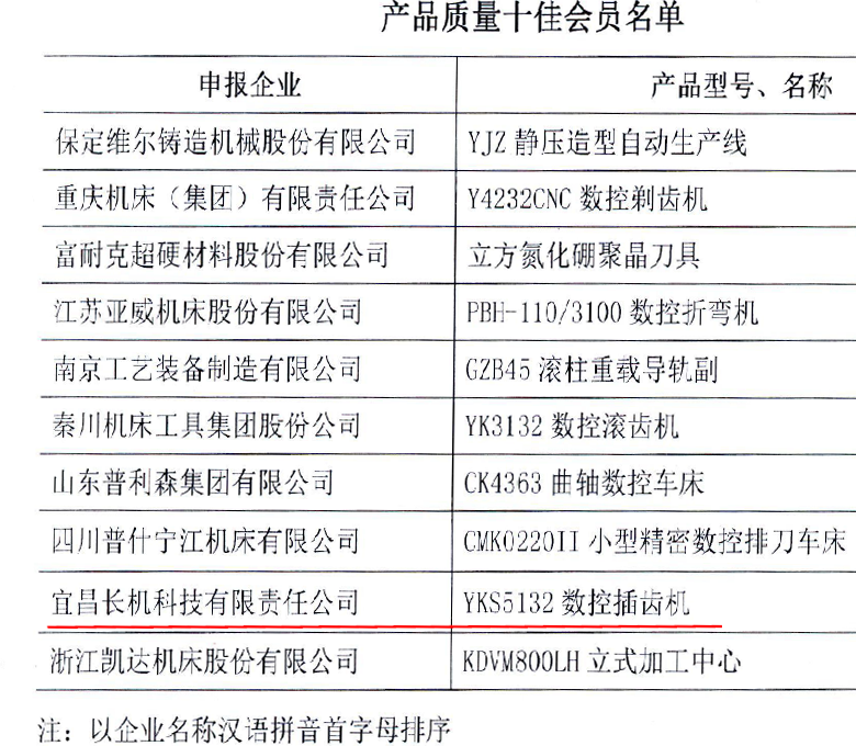 YKS5132数控插齿机获2015年“产品质量十佳”荣誉